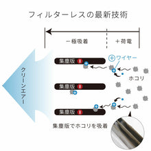 画像をギャラリービューアに読み込む, 【花粉症対策】空気清浄機 IonicBreeze イオニックブリーズ MIDI