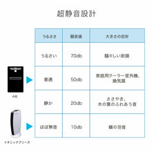 画像をギャラリービューアに読み込む, 【花粉症対策】空気清浄機 IonicBreeze イオニックブリーズ MIDI