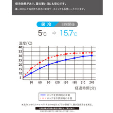 画像をギャラリービューアに読み込む, 【Mee】 by FOODMAN フードマンケース 500