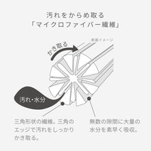 画像をギャラリービューアに読み込む, MARNA(マーナ) |  汚れからめ取りクロス(2枚入)