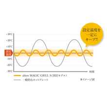 画像をギャラリービューアに読み込む, 【SALE】abien(アビエン)| マジックグリルMAGIC GRILL XGM24 2022年モデル