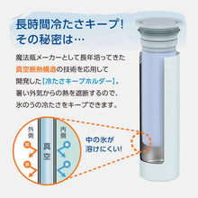 画像をギャラリービューアに読み込む, ピーコック ミニアイスパック