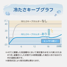 画像をギャラリービューアに読み込む, ピーコック ミニアイスパック