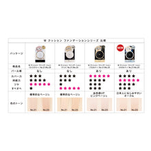 画像をギャラリービューアに読み込む, ミシャ CF ネオカバー