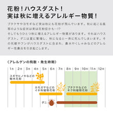 画像をギャラリービューアに読み込む, 【花粉症対策】空気清浄機 IonicBreeze イオニックブリーズ GRANDE ロング