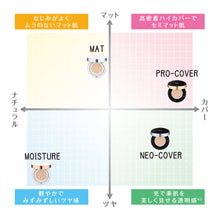 画像をギャラリービューアに読み込む, ミシャ CF ネオカバー