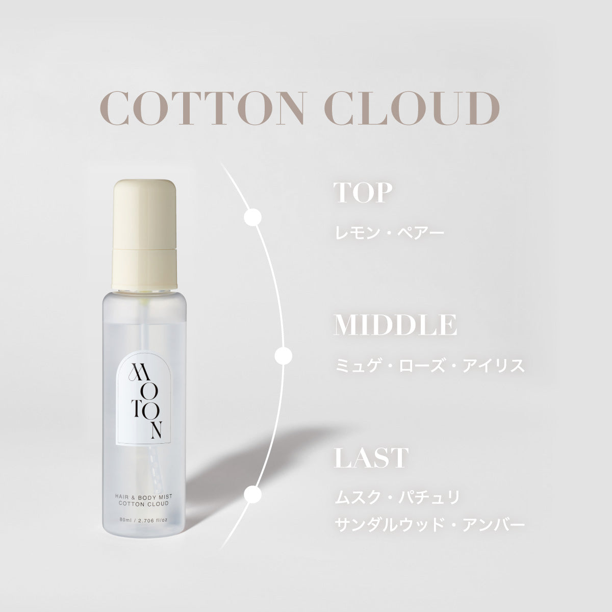 ♥cr463-598香水・ヘアミスト・ボディミストおまとめ ヘア&ボディミストベア CLEAR SAVON / MOTON(フレグランスミスト
